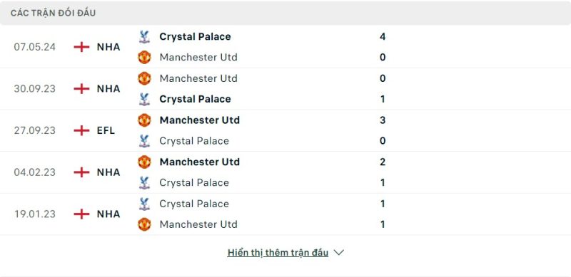 Lịch sử đối đầu Crystal Palace vs Manchester United