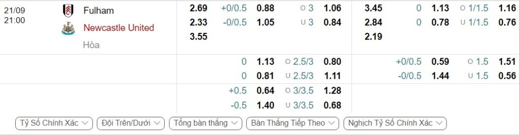Soi kèo Fulham vs Newcastle - Kèo full trận