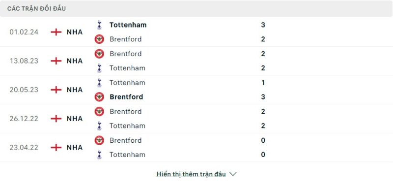 Lịch sử đối đầu Tottenham vs Brentford