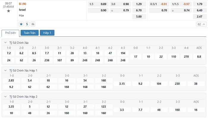 Bảng tỷ lệ kèo bóng đá trận đấu Bỉ vs Israel
